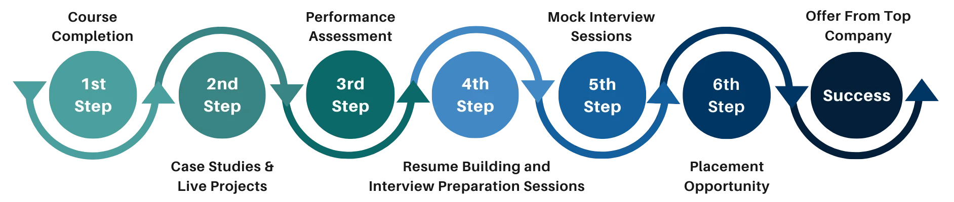 TRAINING PROCESS